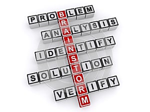 Brainstorm problem analysis identify solution verify on white