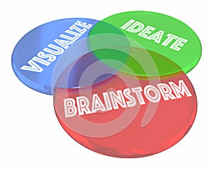 Brainstorm Visualize Ideate Venn Diagram photo