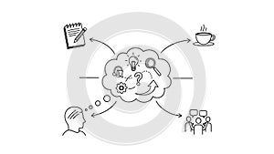 Brainstorming Process Idea Generation, Thinking, and Solution