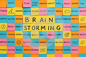 Brainstorming Wall with Post-It Mosaic â Creative Office Ideas