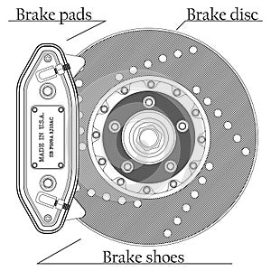 Brake disc with caliper