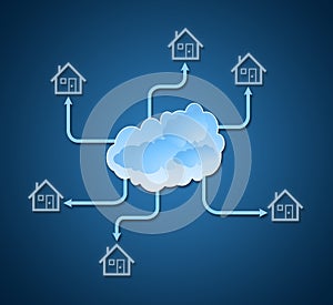 branch investment process network of immovable property