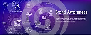 Brand Ambassador Thin Line Outline Icon Web Banner Set - Megaphone, Influencer Marketing Person and Representative