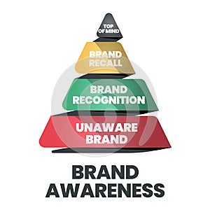 Brand Awareness Square