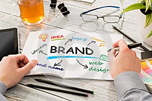 Brand Branding Design Marketing Drawing