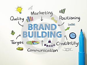 Brand Building. Business Marketing Words Typography Concept