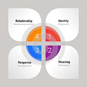 Brand building component relationship identity response and meaning illustration