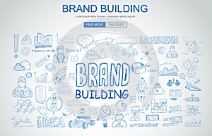 Brand Building concept with Business Doodle design style: company image, advertising tips, best practice