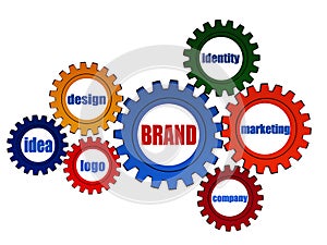 Brand and business concept words in color gearwheels