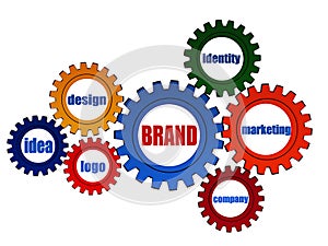 Brand and business concept words in color gearwheels photo