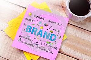 Brand. Business Marketing Words Typography Concept