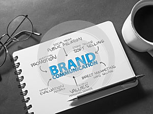 Brand Communication. Business Marketing Words Typography Concept