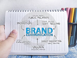 Brand Communication. Business Marketing Words Typography Concept