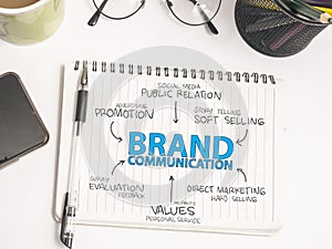 Brand Communication. Business Marketing Words Typography Concept