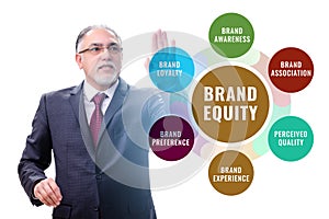 Brand equity marketing concept illustration