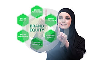 Brand equity marketing concept illustration