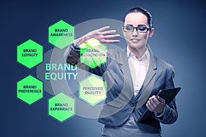 Brand equity marketing concept illustration