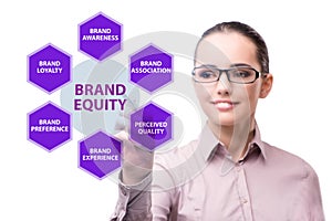 Brand equity marketing concept illustration