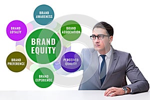 Brand equity marketing concept illustration