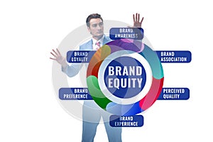 Brand equity marketing concept illustration