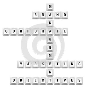 Brand management key