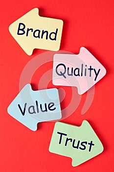 Brand Quality Value Trust