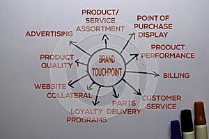 Brand Touchpoint Method text with keywords isolated on white board background. Chart or mechanism concept