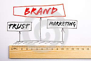 BRAND. TRUST and MARKETING. Business concept with options