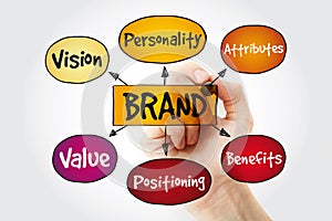 Brand value mind map with marker, business concept background