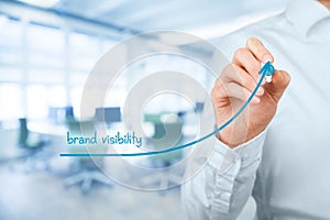 Brand visibility