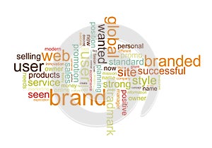 Brand word cloud