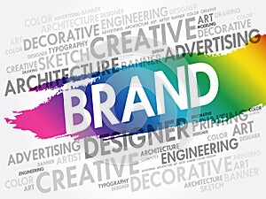 BRAND word cloud concept
