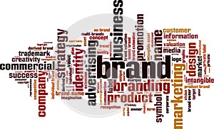 Brand word cloud