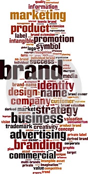 Brand word cloud