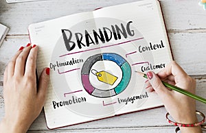 Branding Promotion Commercial Marketing Advertising Concept