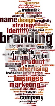Branding word cloud