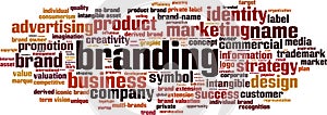 Branding word cloud