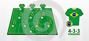 Brazil National Football Team Formation on Football Field