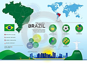 Brazil Travel Infographic