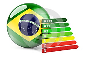 Brazilian flag with energy efficiency rating. Performance certificates in Brazil concept. 3D rendering