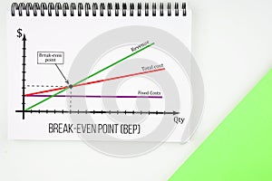 Break even analysis concept