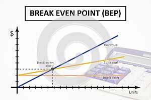 Break even analysis concept