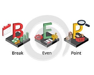 break even point or BEP for a trade or investment is determined by comparing the market price of an asset to the original cost