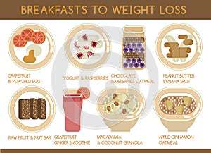 Breakfasts to weight loss