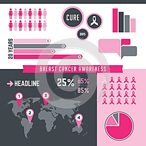 Breast Cancer Awareness Infograph Illustration photo