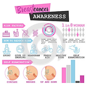 Breast cancer awareness infographic. Risk, self examination, reduce