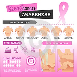 Breast cancer awareness infographic vector set. Risk, self examination, reduce