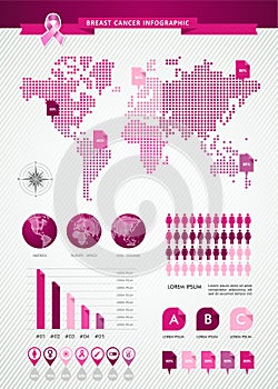 Breast cancer awareness ribbon global infographics EPS10 file.