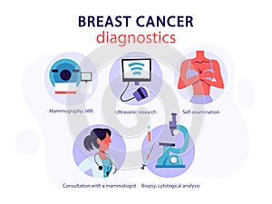 Breast cancer diagnostics. Self examination and cytology analysis photo