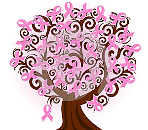 Senos cáncer rosa cinta un árbol 